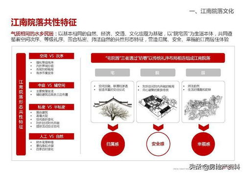 萬科地產(chǎn)集團研發(fā)設(shè)計中心 低密度住宅專題研究與數(shù)字化呈現(xiàn)